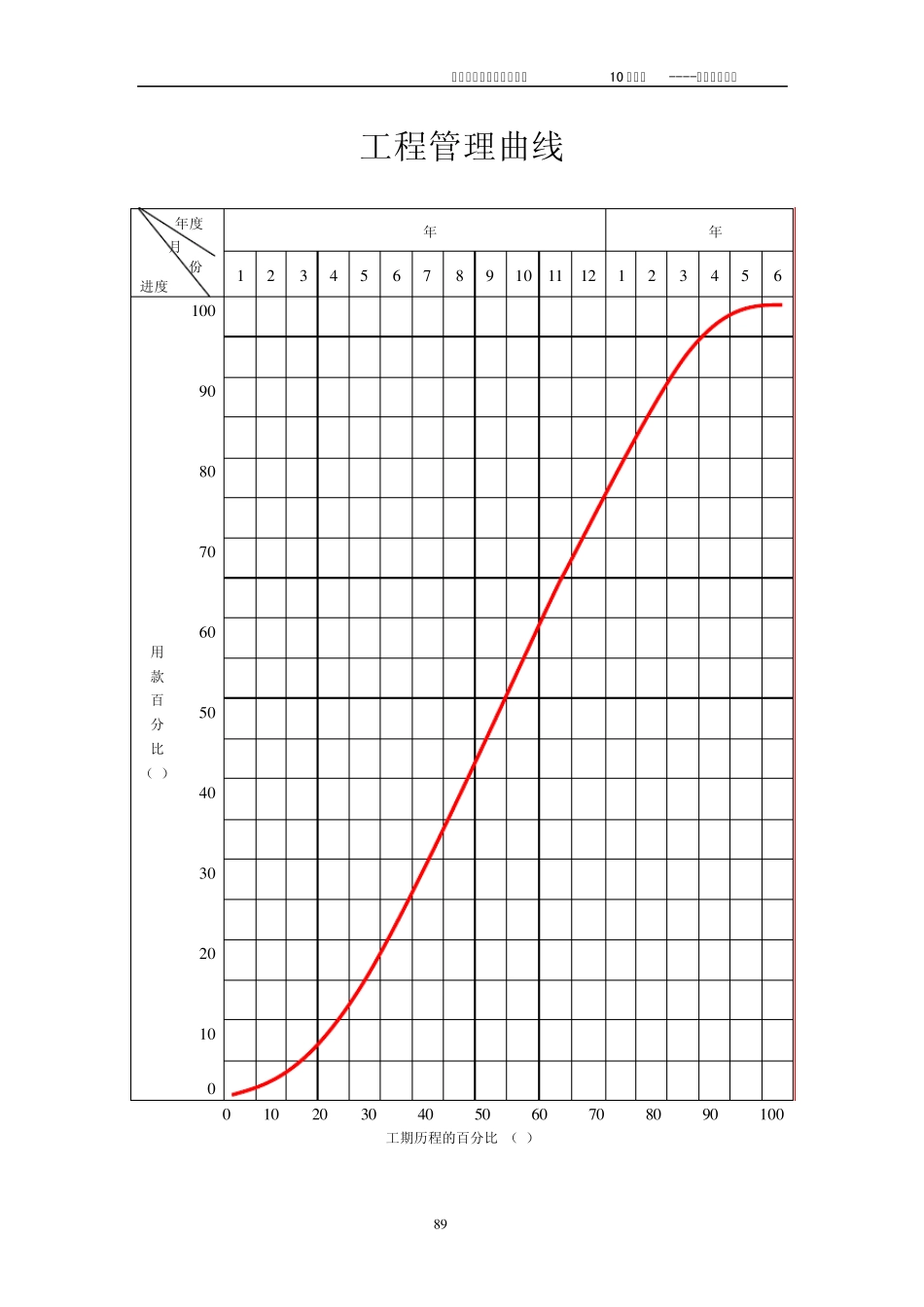 工程管理曲线_第1页