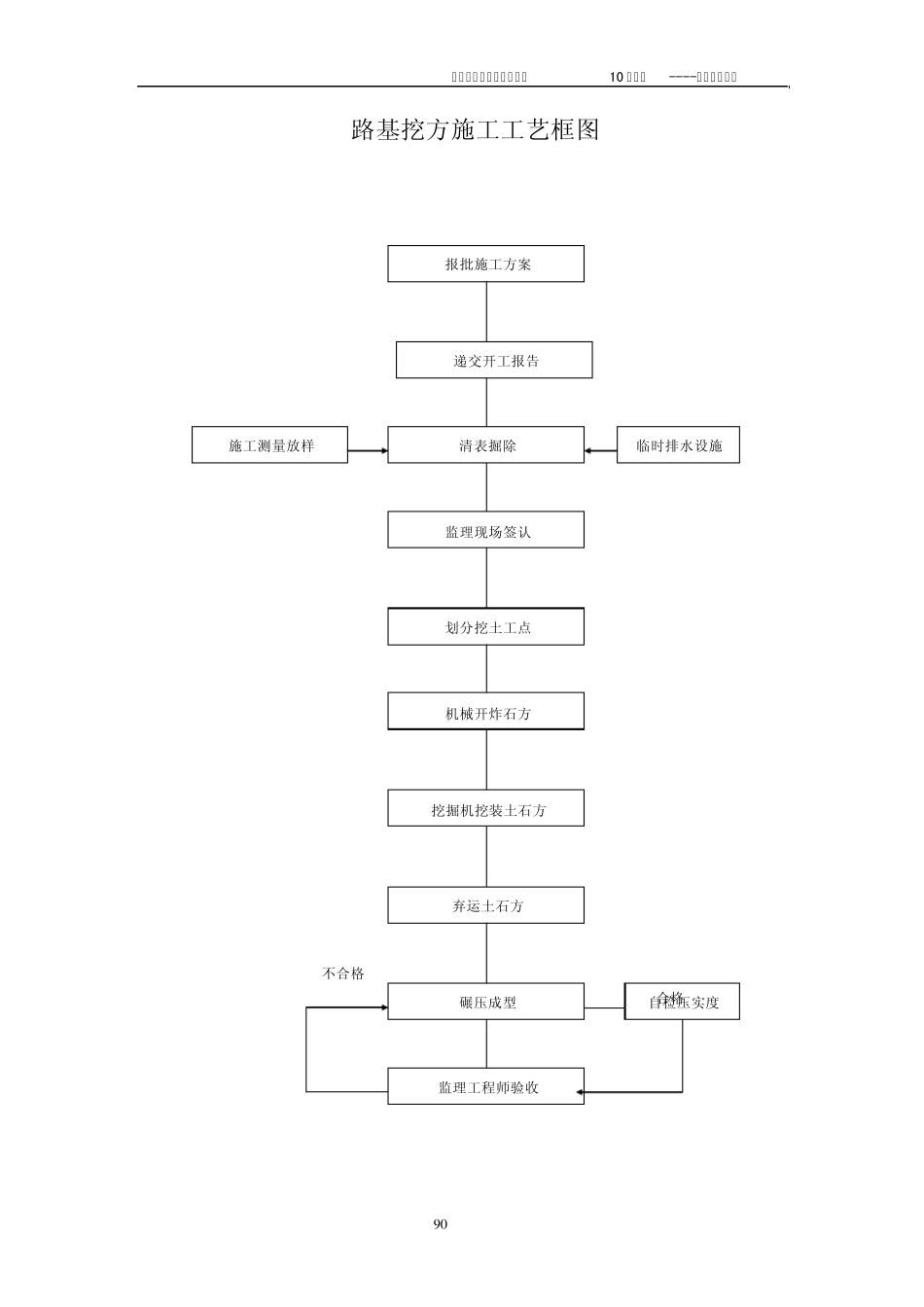 工程管理曲线_第2页