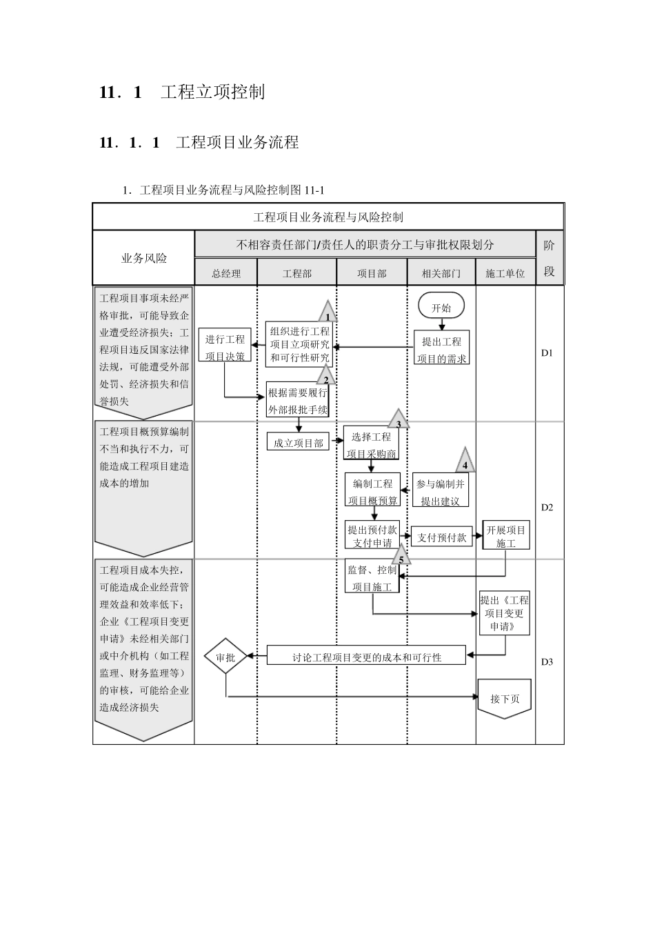 工程类项目内部控制流程及审计要素_第2页