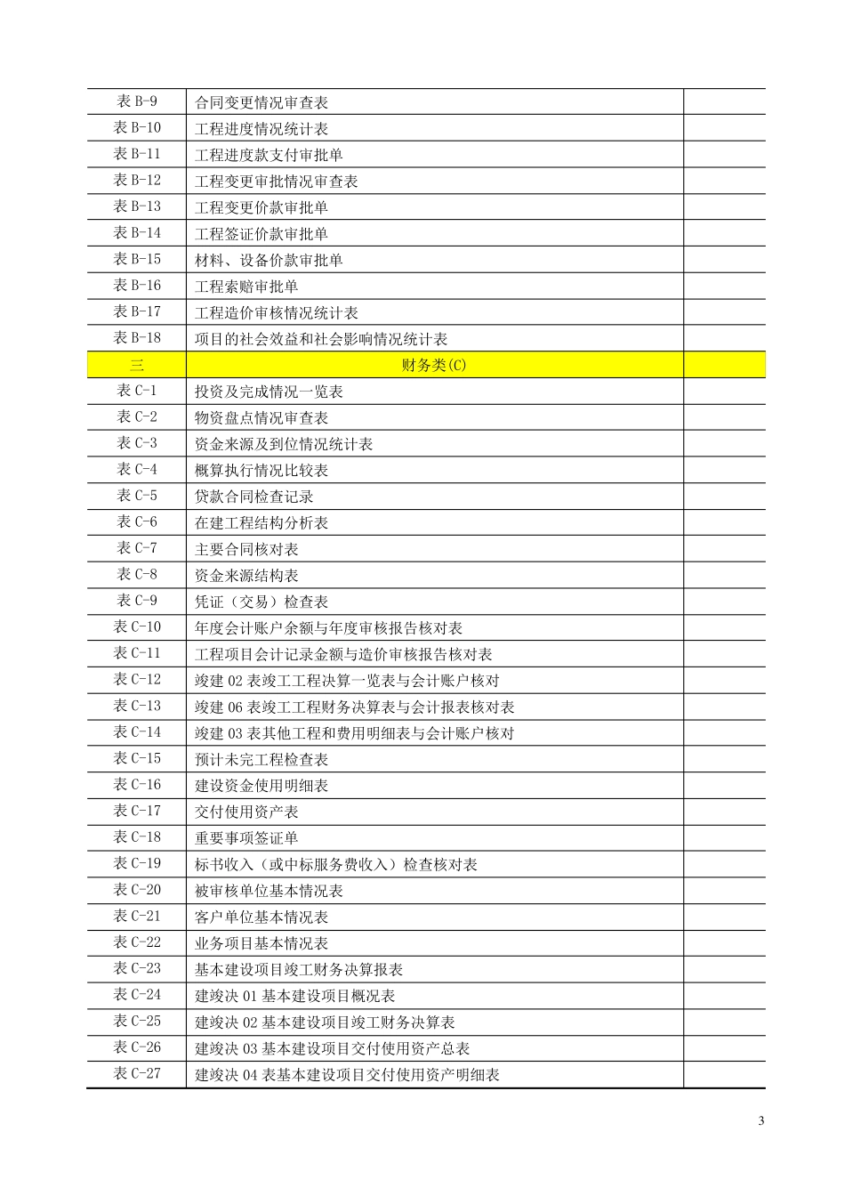 工程结算审核表格_secret_第3页