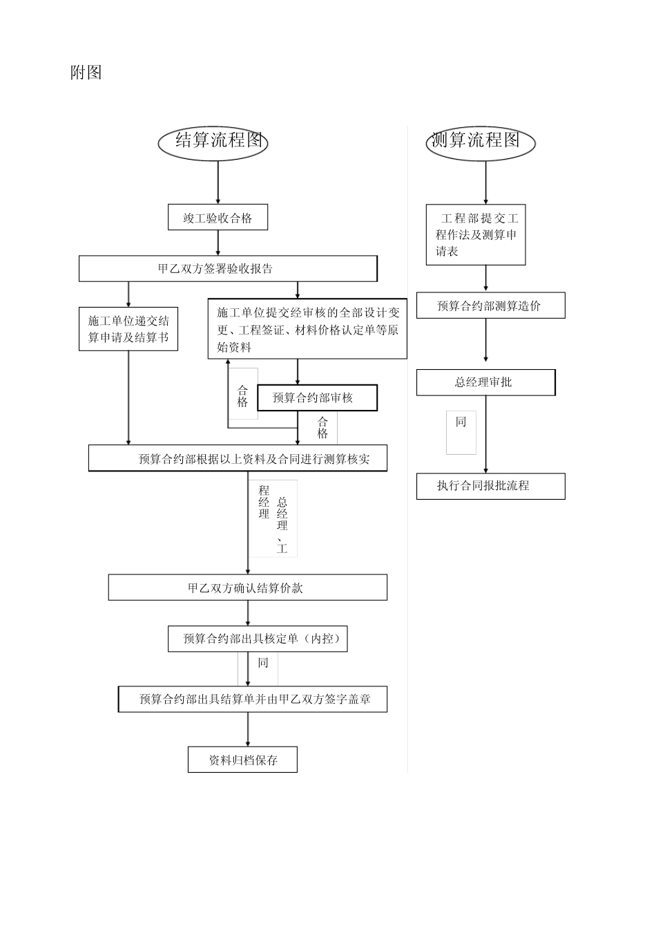 工程结算流程_第2页