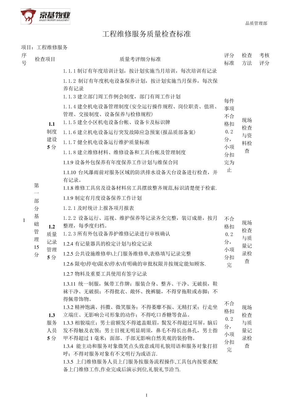 工程维修服务质量检查标准3_第1页