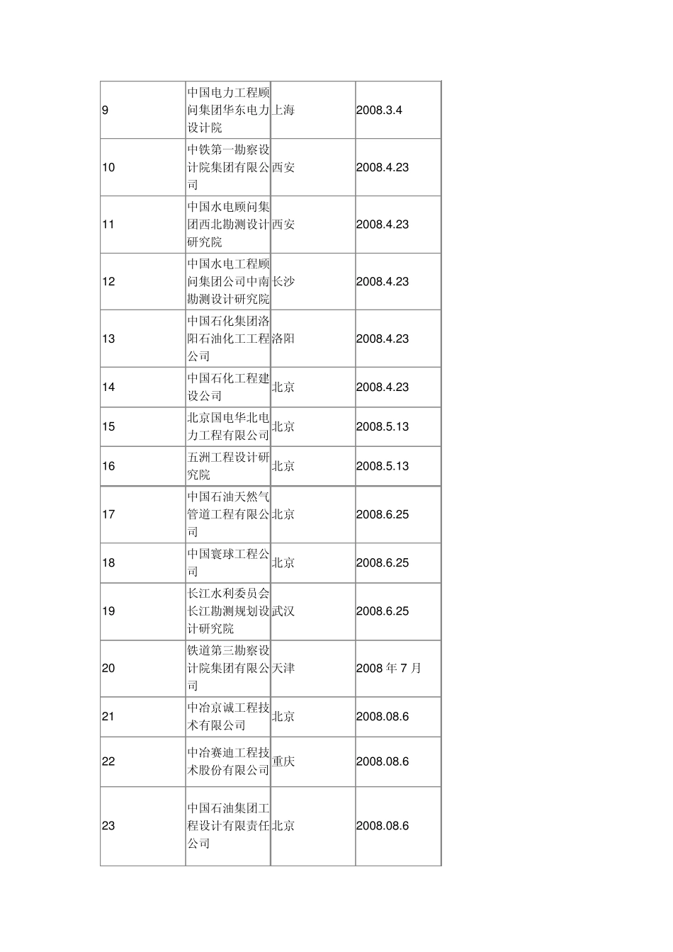 工程设计综合甲级资质_第3页