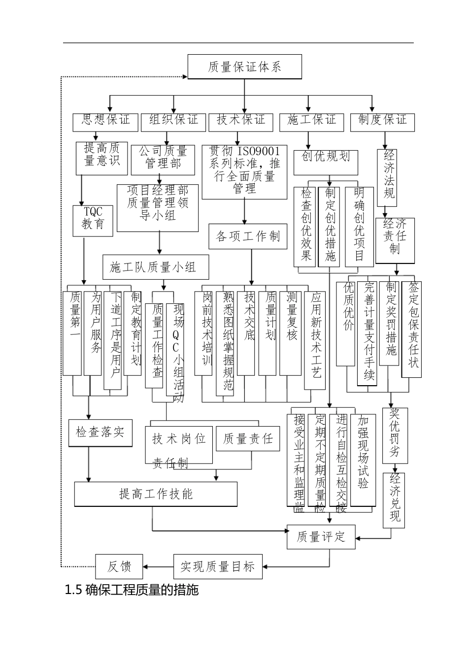 工程质量、进度、安全生产、文明施工目标与保证措施_第3页
