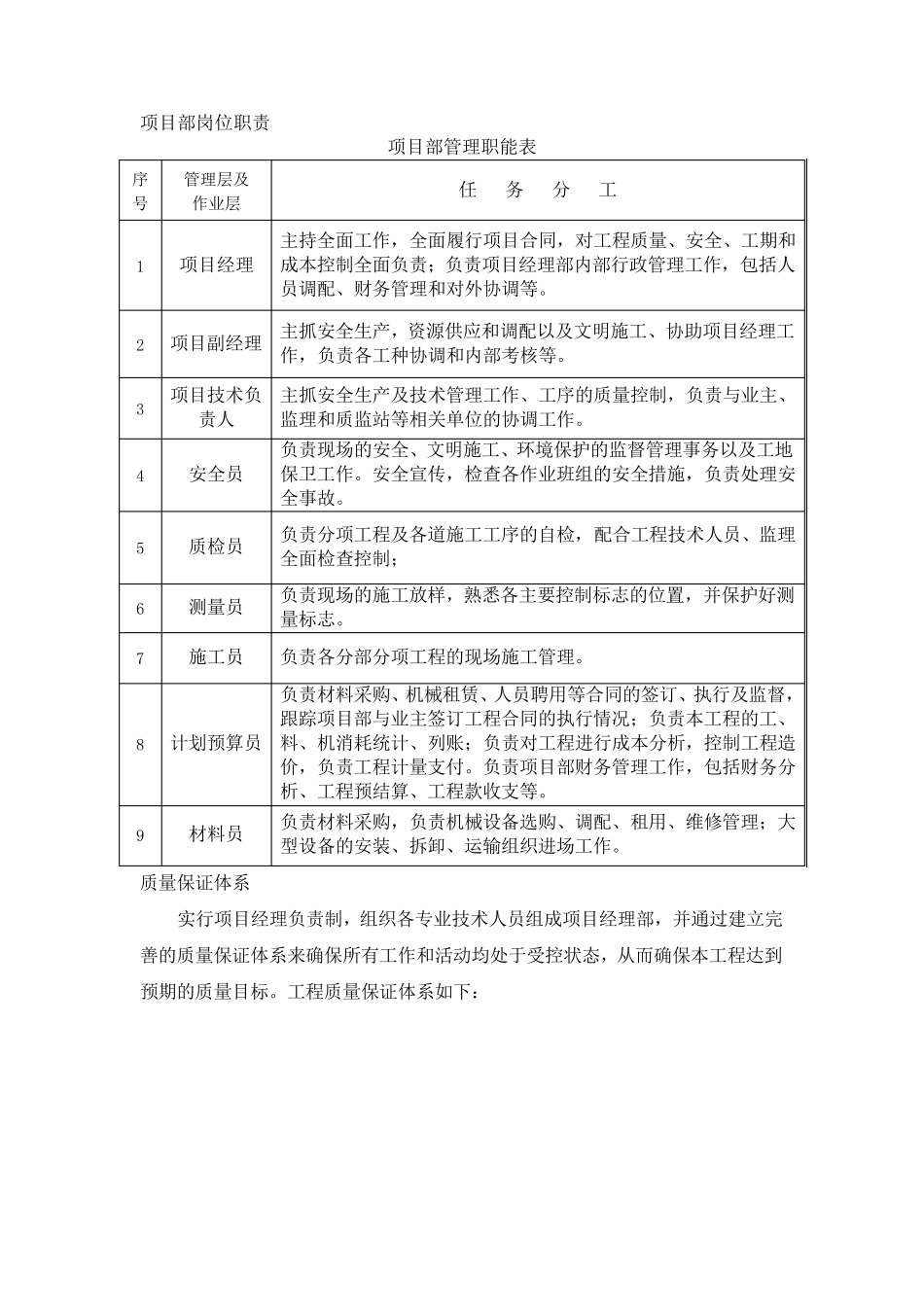 工程质量保证措施及保证体系_第3页