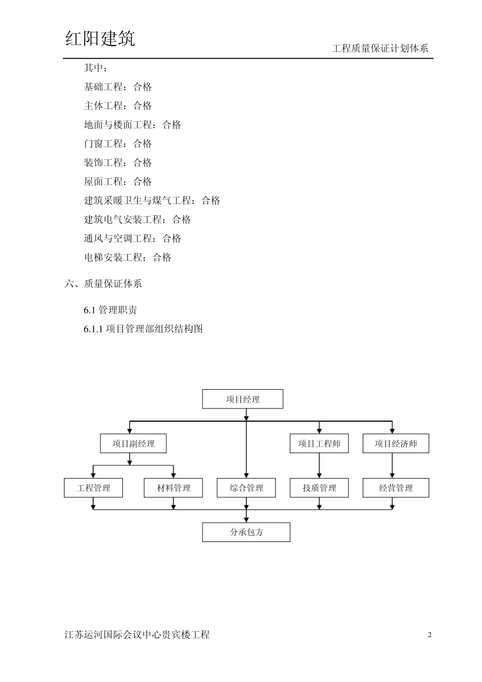 工程质量保证计划_第3页