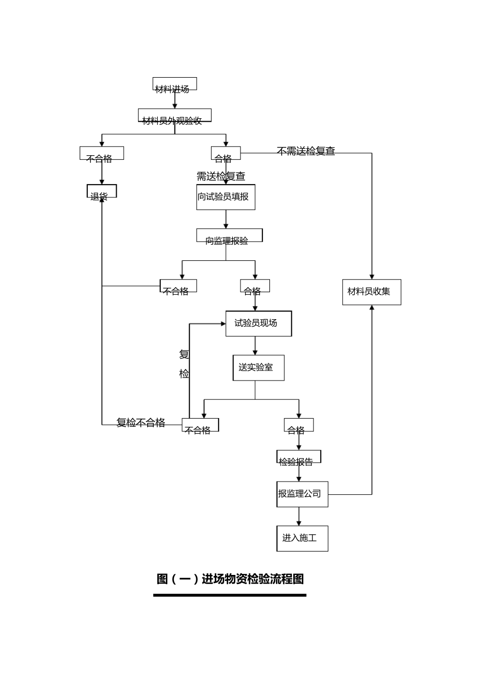 工程质量检测制度_第2页