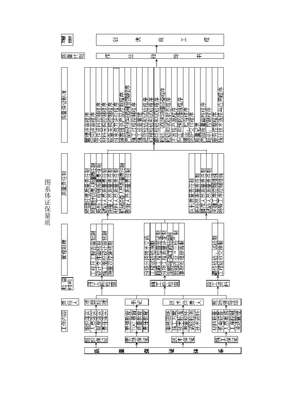 工程质量管理体系及保证措施(9篇)_第3页