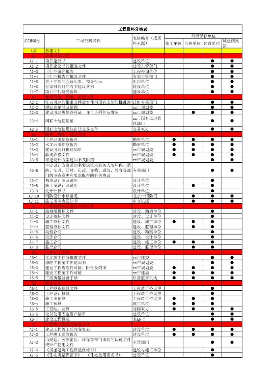工程资料分类表_第1页