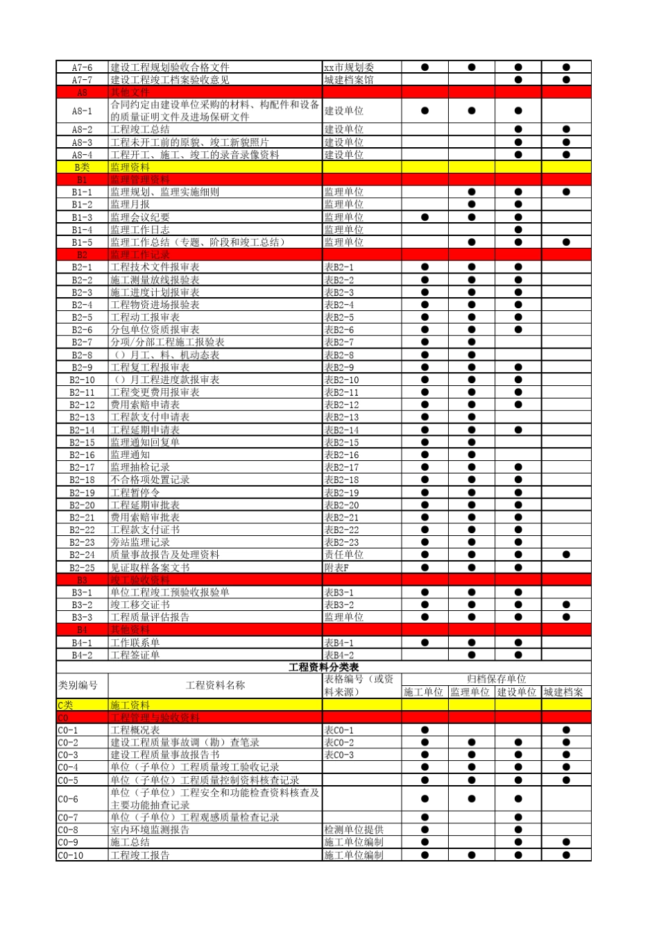 工程资料分类表_第2页