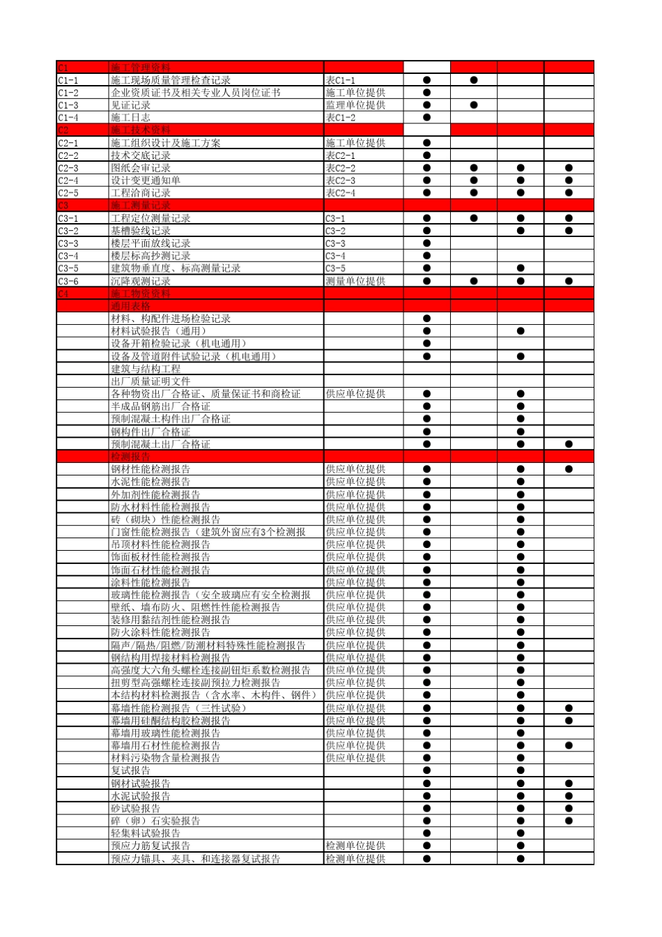 工程资料分类表_第3页
