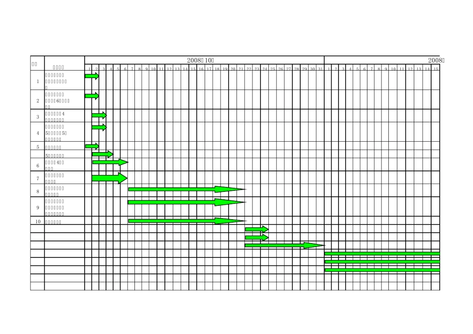 工程进度甘特图表(内部)_第1页