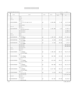 工程造价实例讲解之写字楼2第二讲
