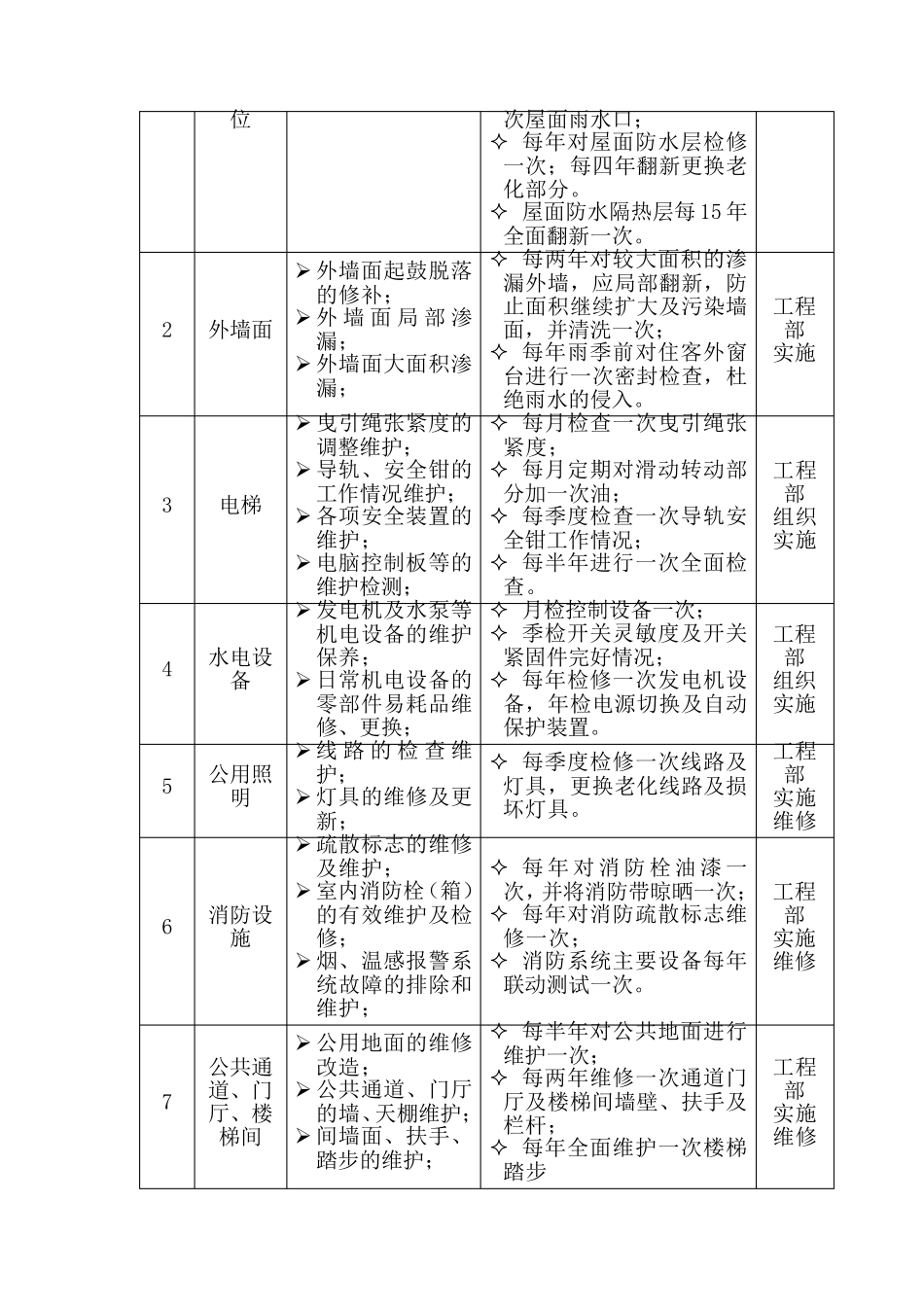 工程遗留问题_第3页