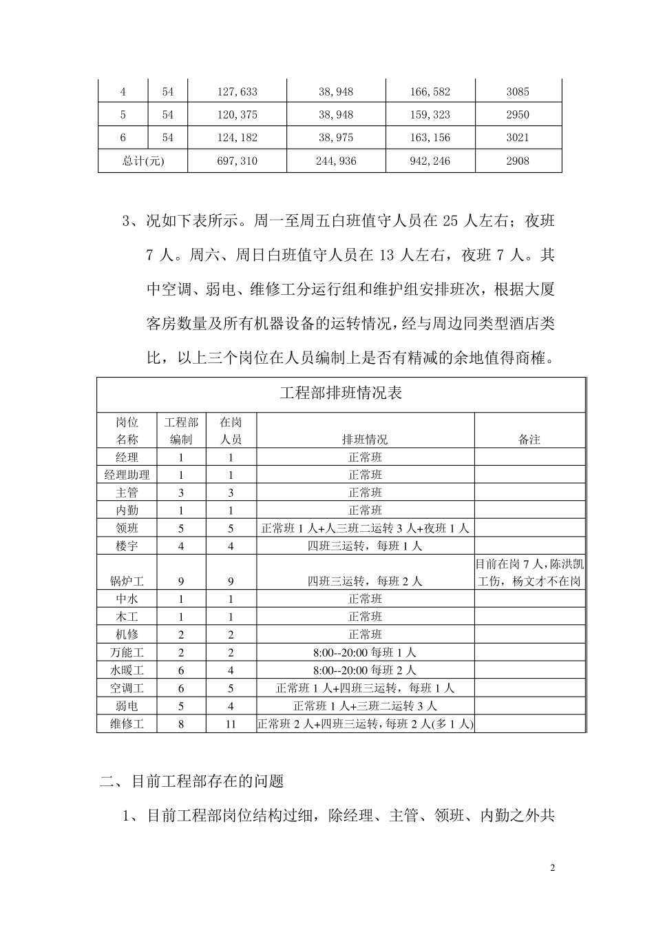 工程部岗位及人员配置情况调查报告_第2页