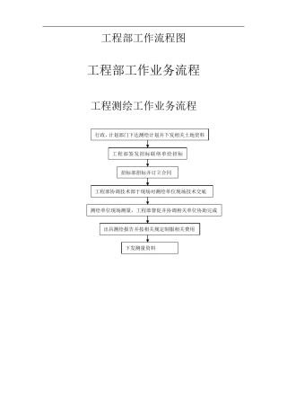 工程部工作流程图