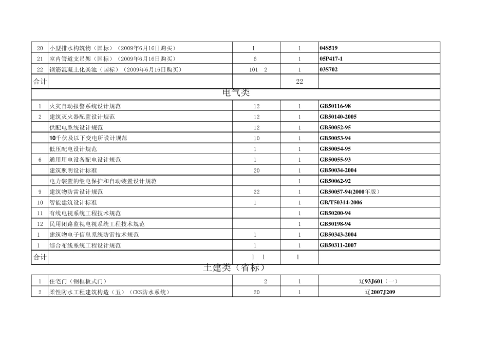 工程部所购买图集规范明细表(2008年5月份购买)_第2页