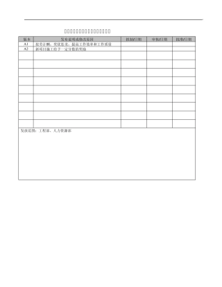 工程部技术等级评定和工资管理制度