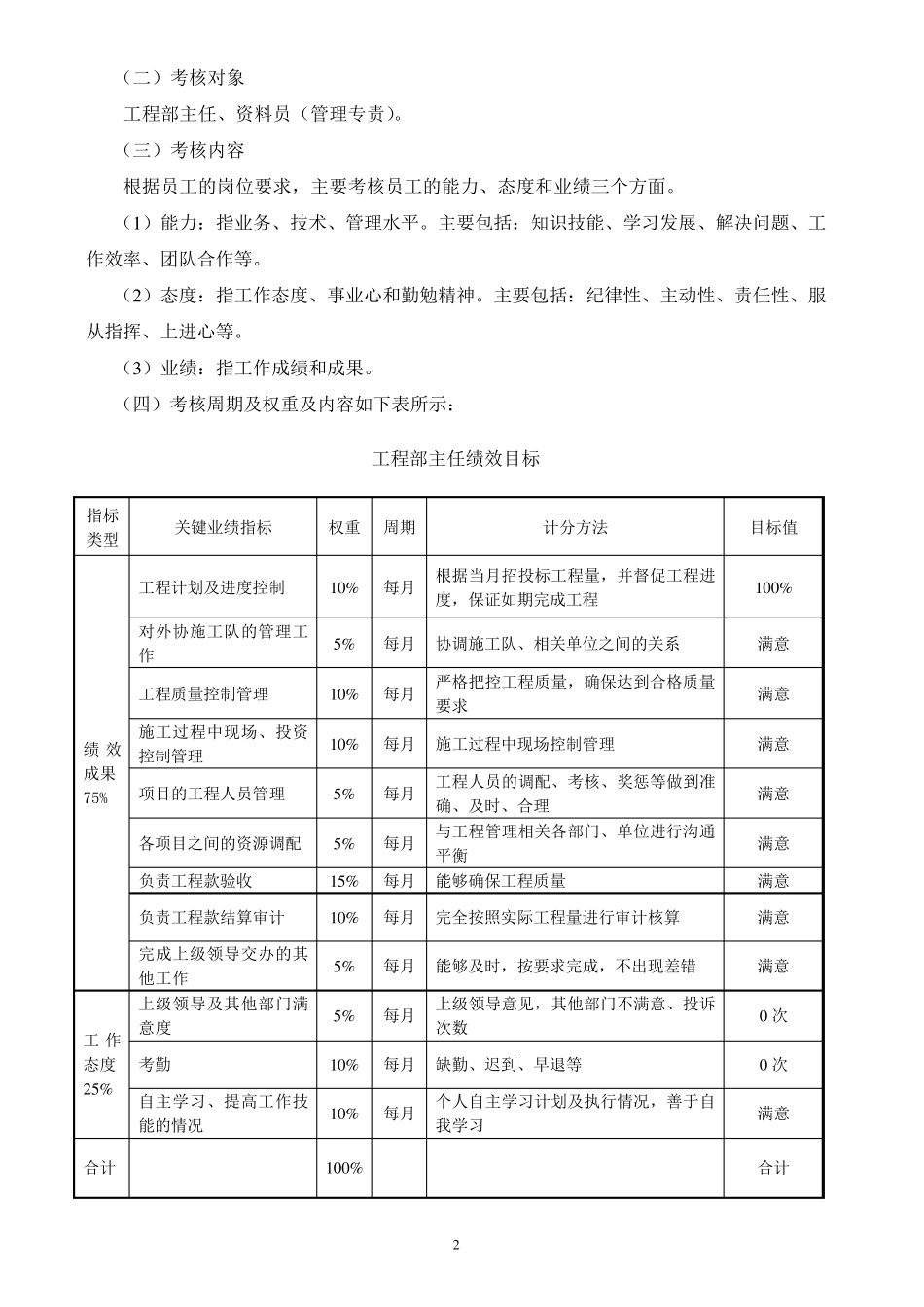 工程部绩效考核_第2页