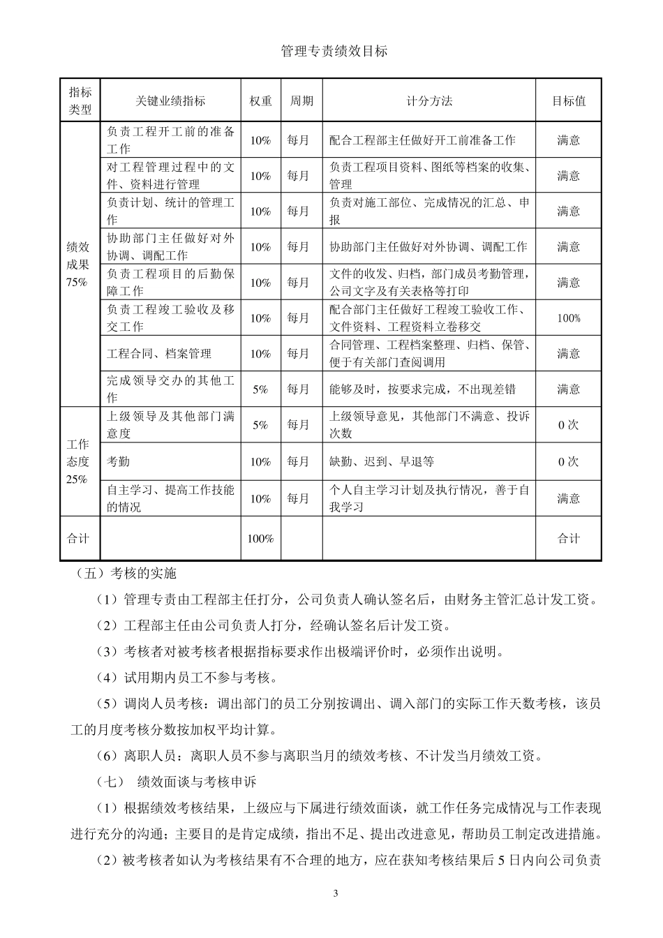 工程部绩效考核_第3页