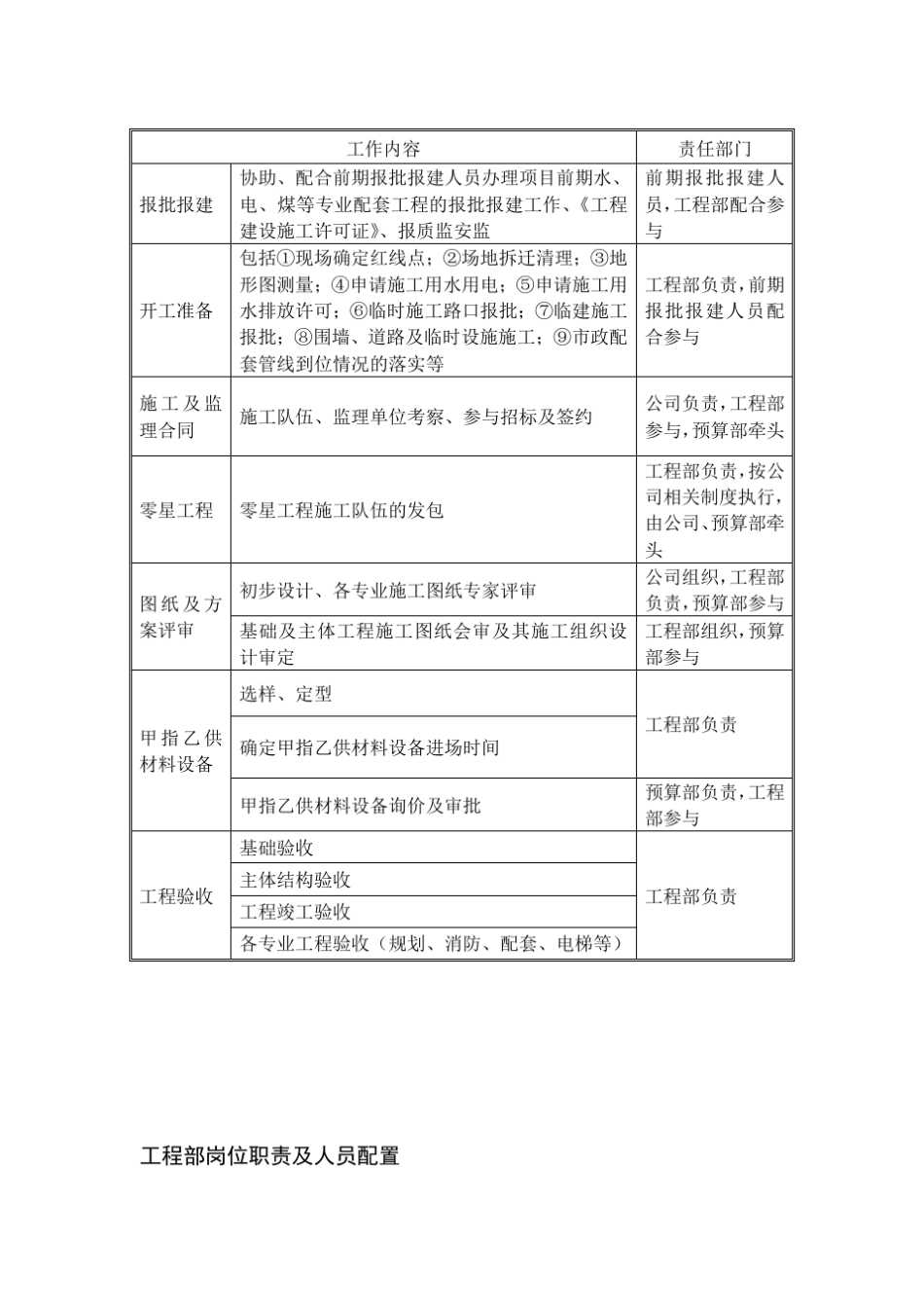 工程部职责和各专业工程师岗位职责_第3页