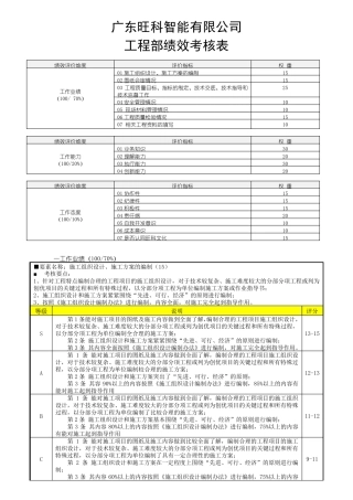 工程部负责人绩效考核表