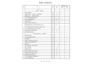 工程量清单(多页复合式装修量单)分别装修工程,给排水,电气,暖气等