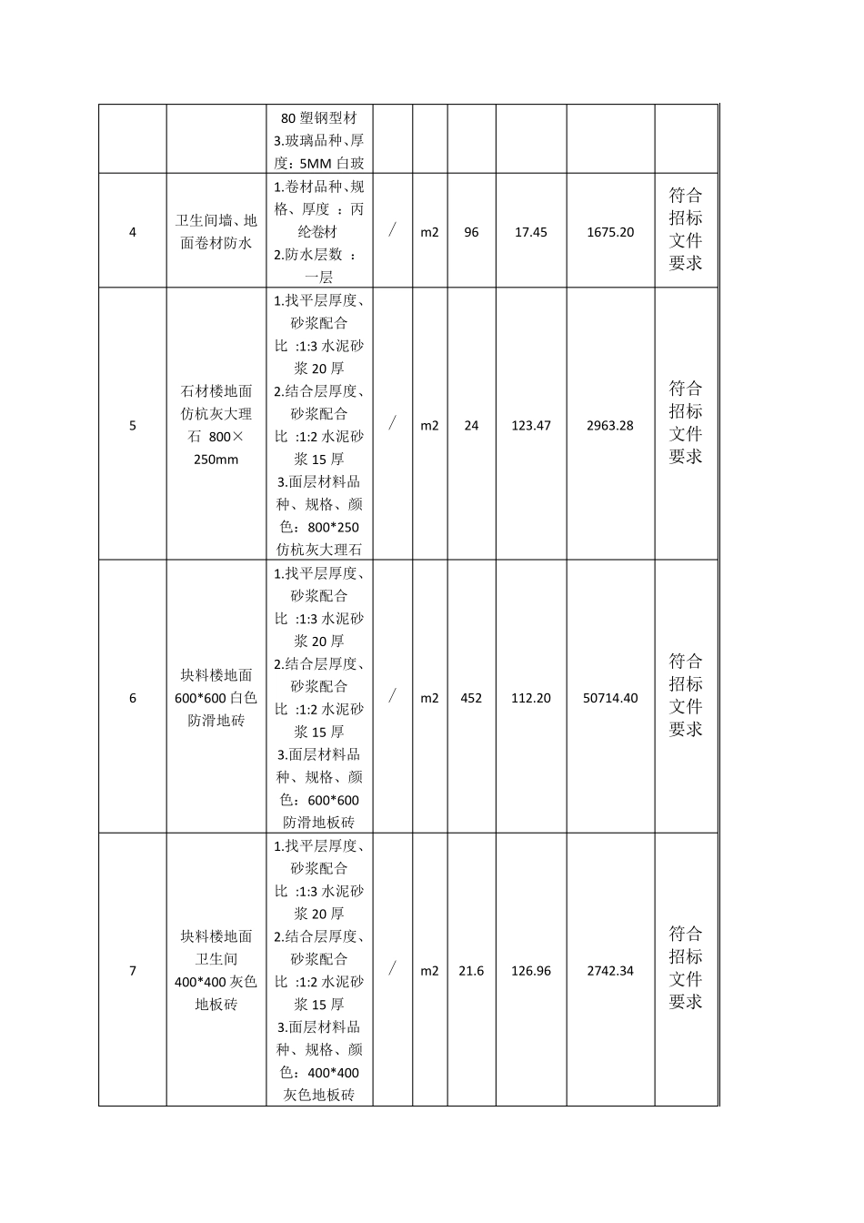 工程量清单报价明细表_第2页