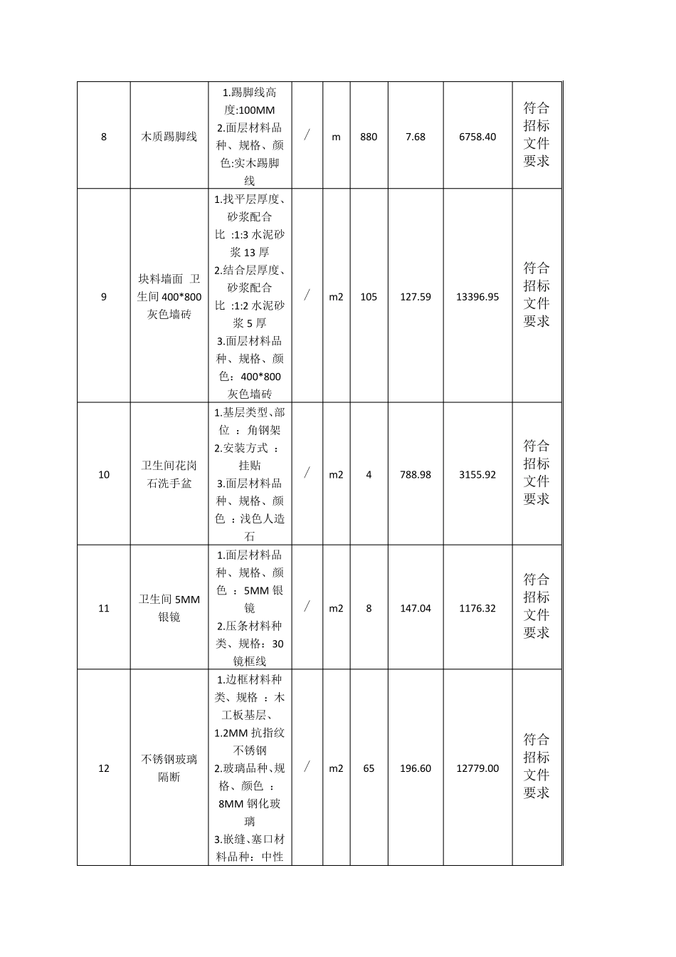 工程量清单报价明细表_第3页