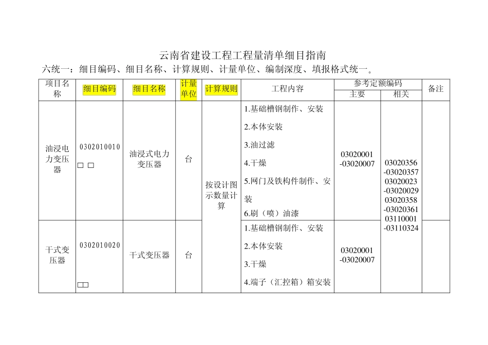 工程量清单细目指南讲解_第1页