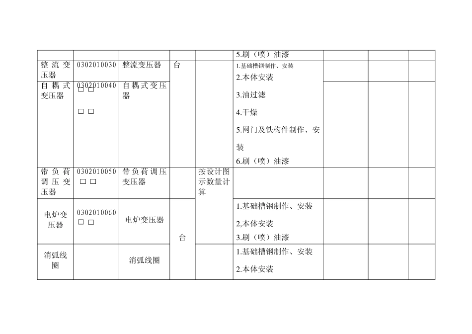 工程量清单细目指南讲解_第2页