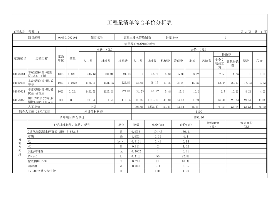 工程量清单综合单价分析表(所有材料)_第3页