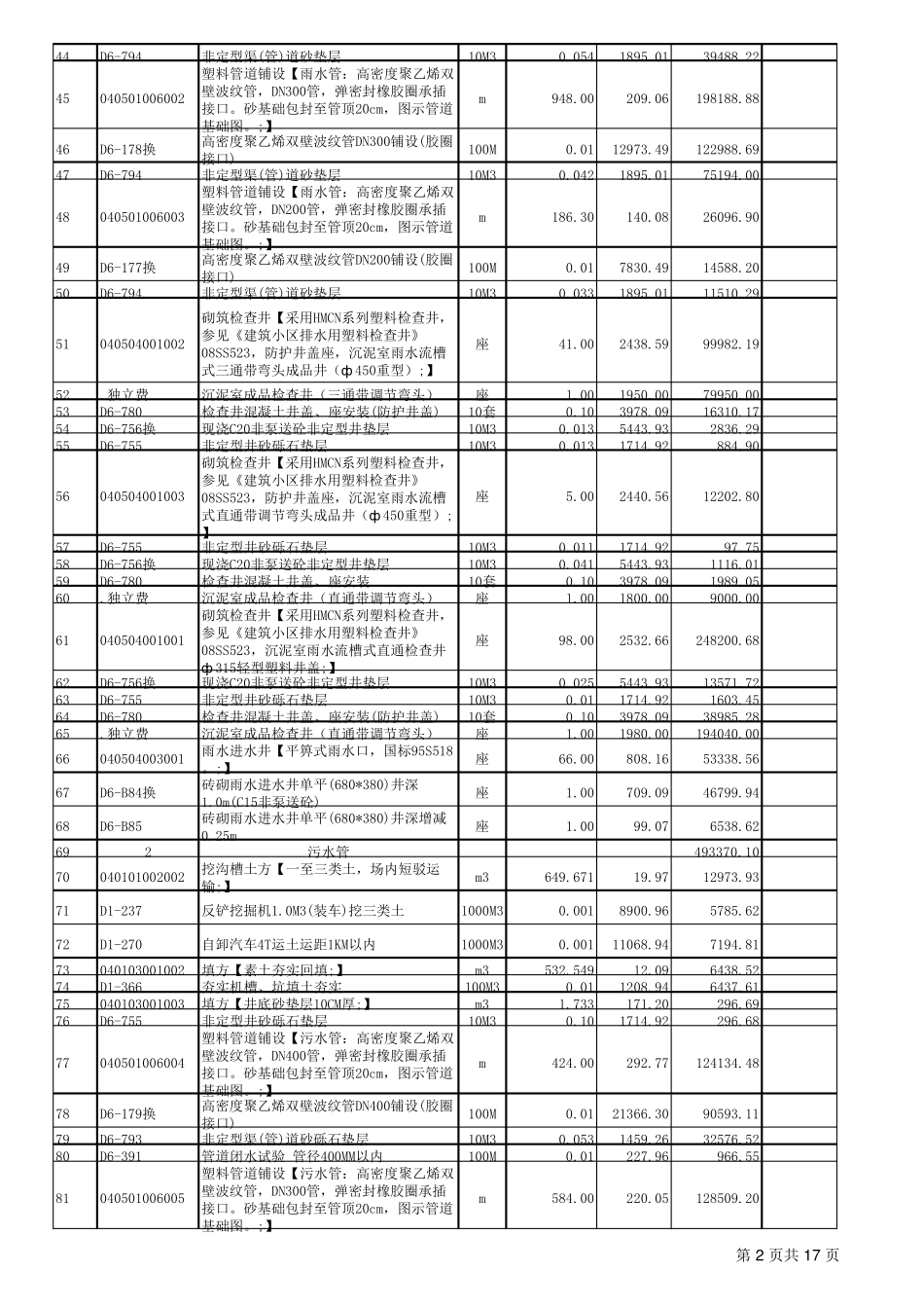工程量清单综合单价明细表_第2页