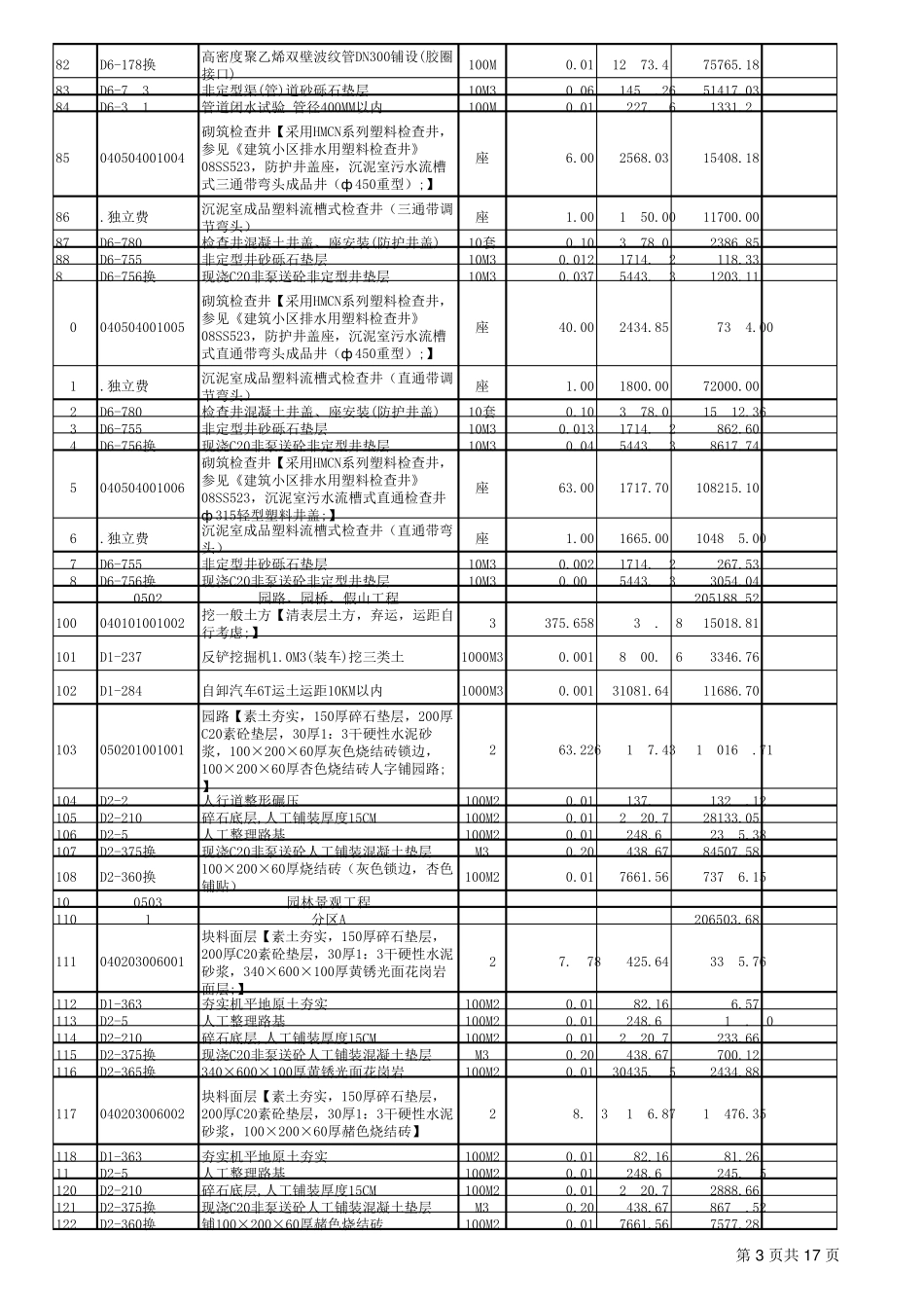工程量清单综合单价明细表_第3页