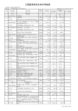 工程量清单综合单价明细表