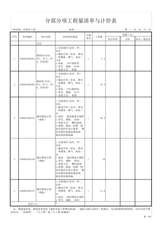 工程量清单给排水
