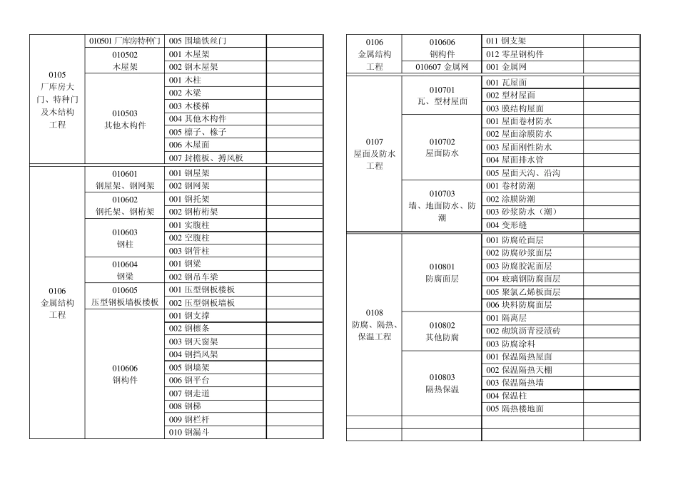 工程量清单项目编码_第3页