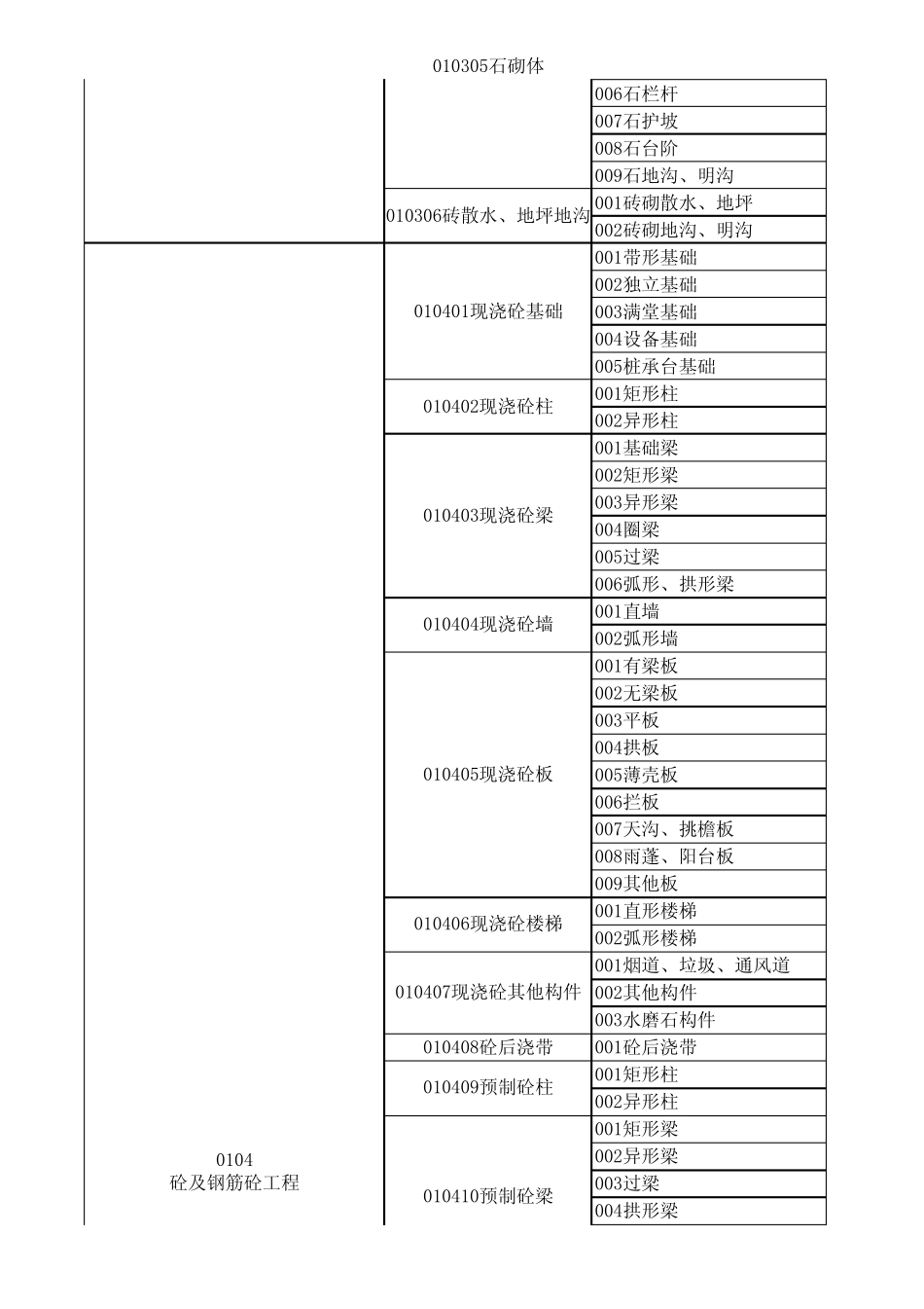 工程量清单项目编码全版_第2页