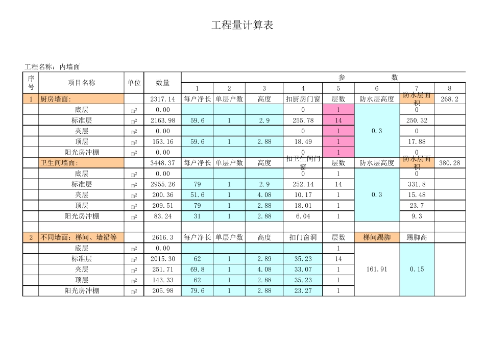 工程量计算表格(完整实用)_第1页