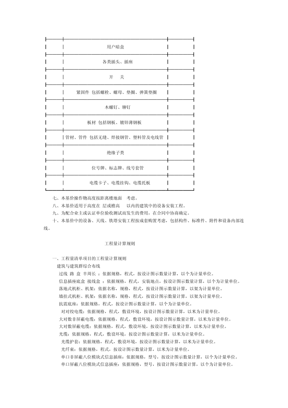 工程量计算规则智能化_第2页