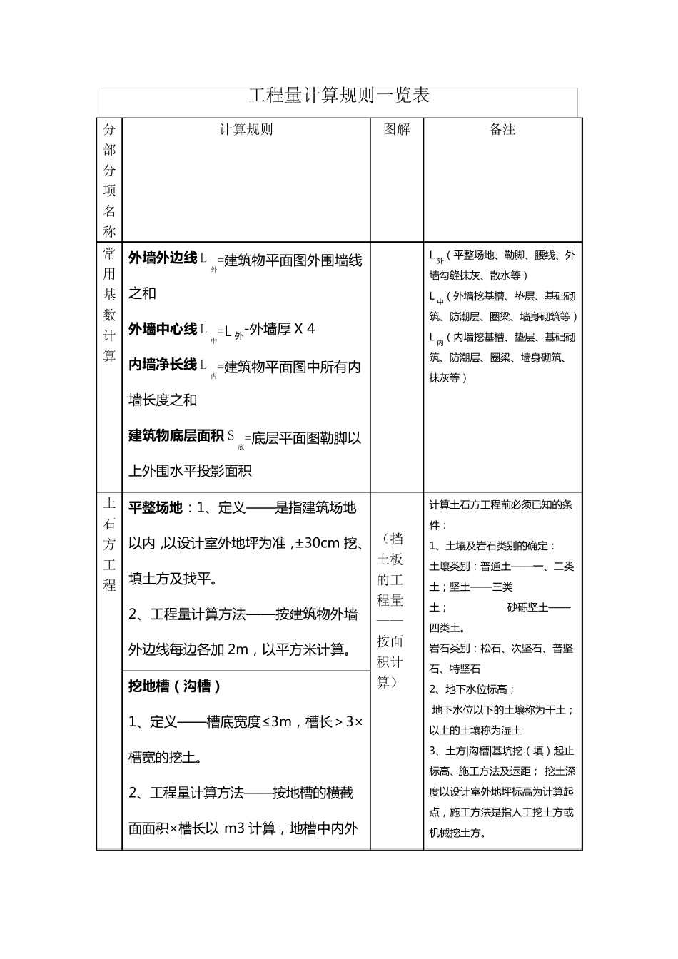 工程量计算规则一览表_第1页
