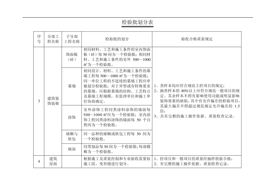 工程隐蔽及检验批划分步骤划分表_第2页