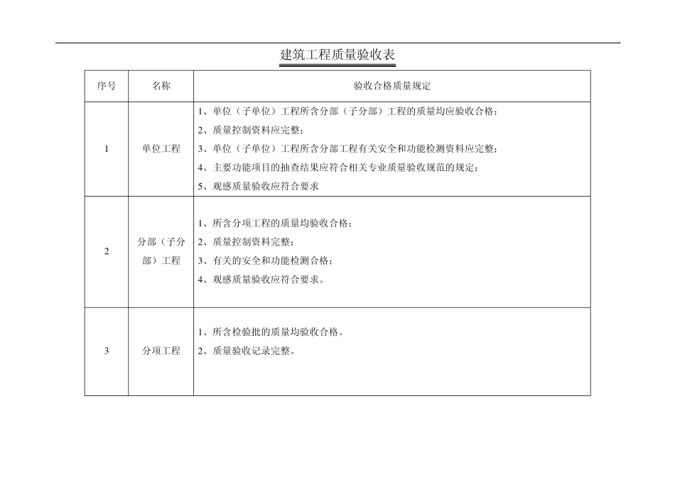 工程隐蔽及检验批划分步骤划分表_第3页