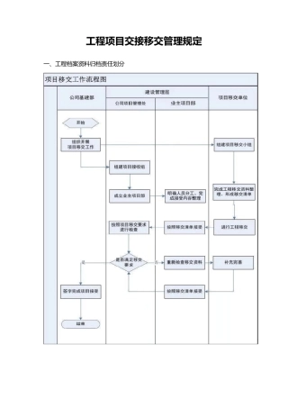 工程项目交接移交管理规定