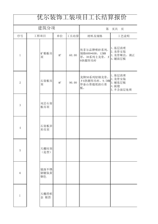 工程项目分项报价表