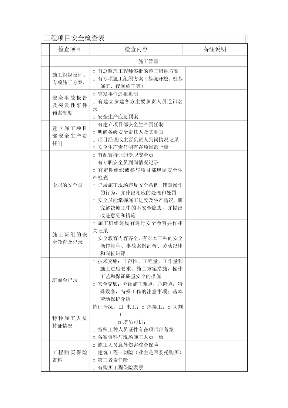 工程项目安全检查表_第1页