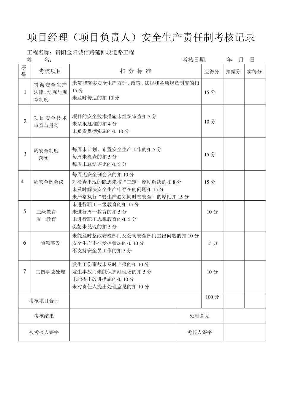 工程项目安全生产责任制考核记录表_第1页