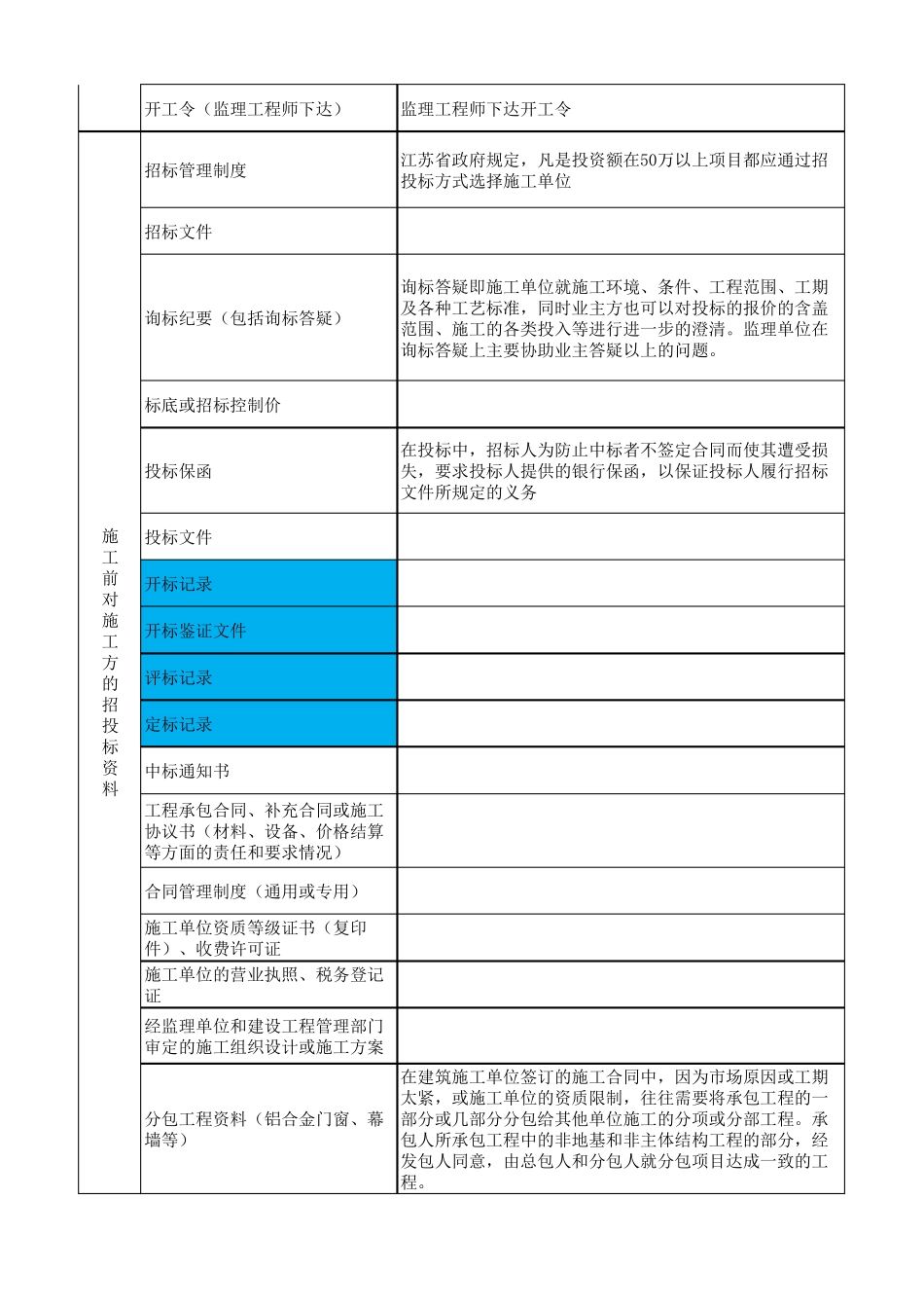 工程项目审计资料清单终稿(即工程审计内部控制测试表,适用于初次使用)_第3页