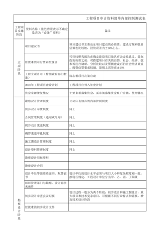 工程项目审计资料清单终稿(即工程审计内部控制测试表,适用于初次使用)