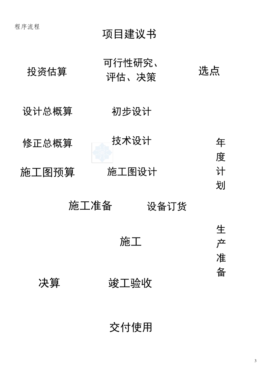 工程项目建设程序详解(史上最全)_第3页